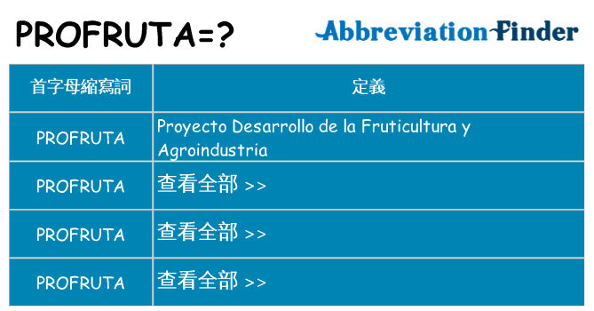 profruta 代表什麼