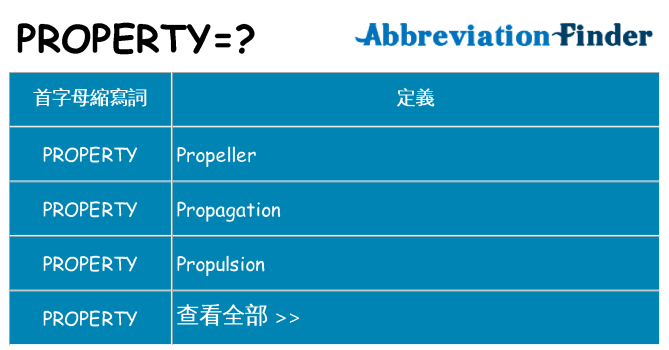 property 代表什麼