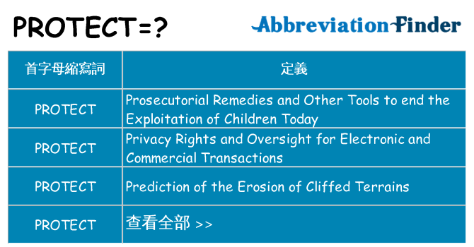 protect 代表什麼
