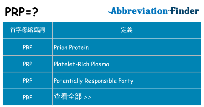 prp 代表什麼