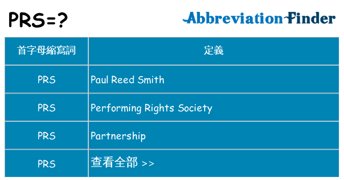 prs 代表什麼