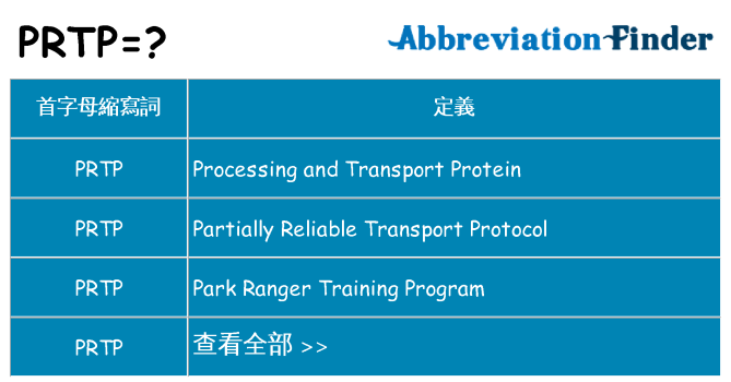 prtp 代表什麼