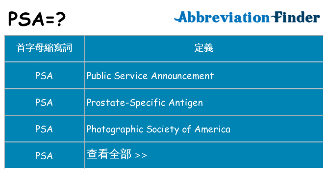 psa 代表什麼