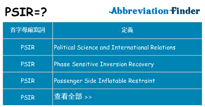 psir 代表什麼