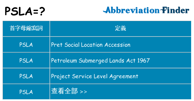 psla 代表什麼