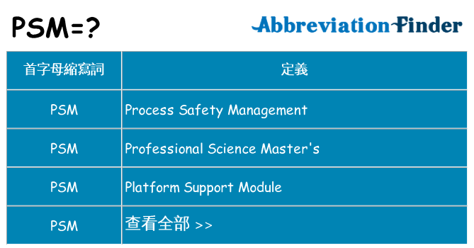 psm 代表什麼
