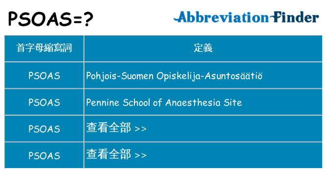 psoas 代表什麼