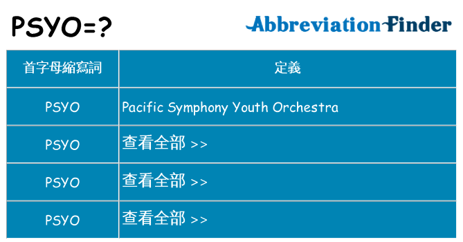 psyo 代表什麼