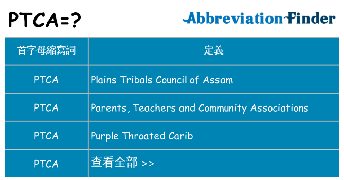 ptca 代表什麼