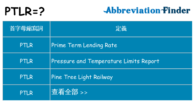 ptlr 代表什麼