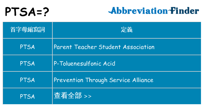 ptsa 代表什麼