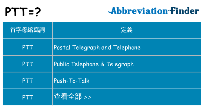 ptt 代表什麼