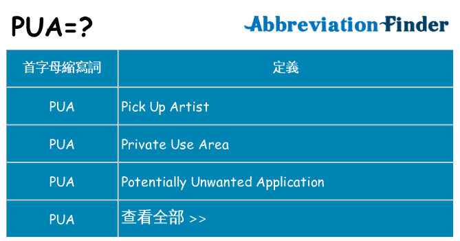 pua 代表什麼
