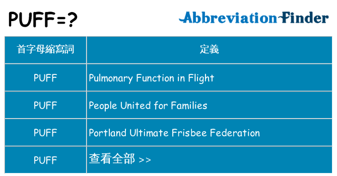 puff 代表什麼