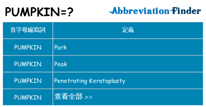 pumpkin 代表什麼