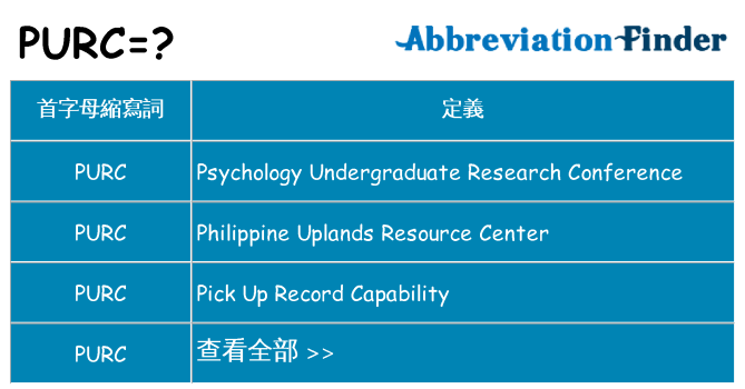 purc 代表什麼