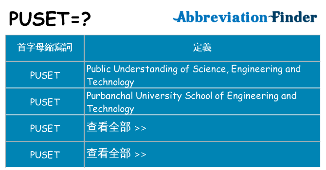 puset 代表什麼