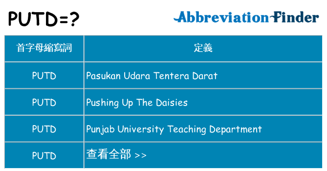 putd 代表什麼