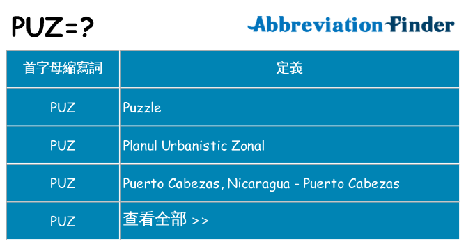 puz 代表什麼