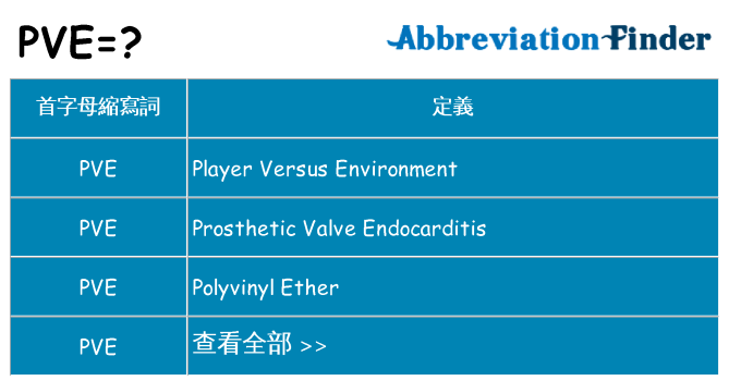 PVE是什麽意思? - PVE的全稱 | 在線英文縮略詞查詢