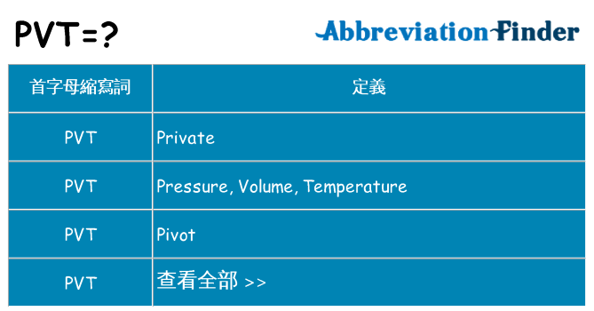 pvt 代表什麼