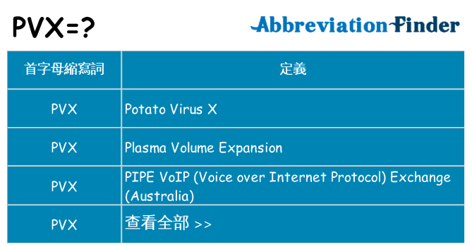 pvx 代表什麼