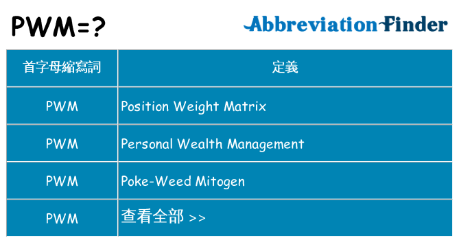 pwm 代表什麼