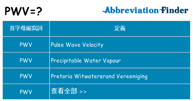 pwv 代表什麼