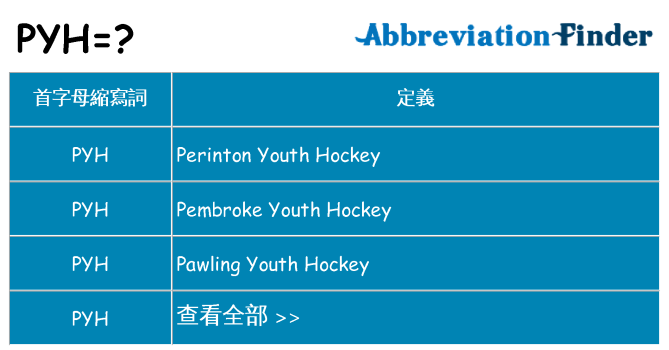 pyh 代表什麼