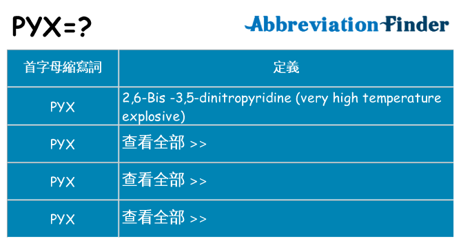 pyx 代表什麼