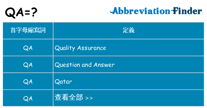 qa 代表什麼