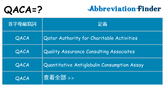 qaca 代表什麼
