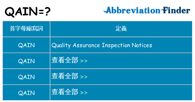 qain 代表什麼