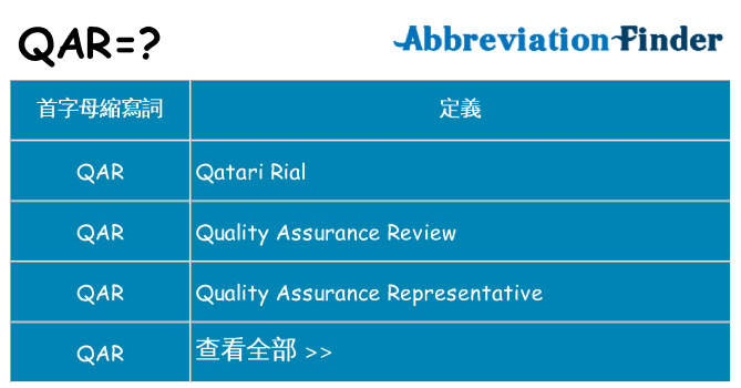 qar 代表什麼
