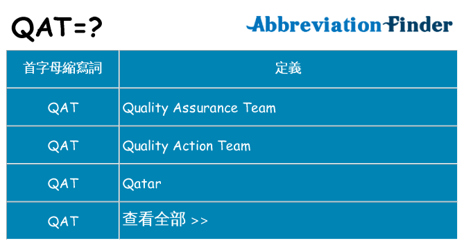 qat 代表什麼