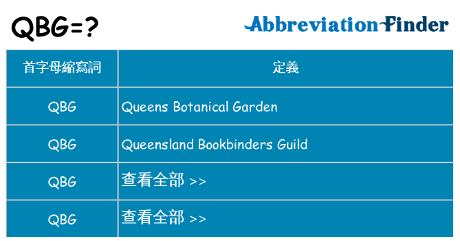 qbg 代表什麼
