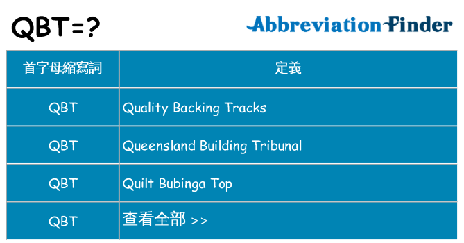 qbt 代表什麼