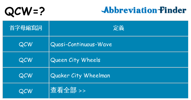 qcw 代表什麼