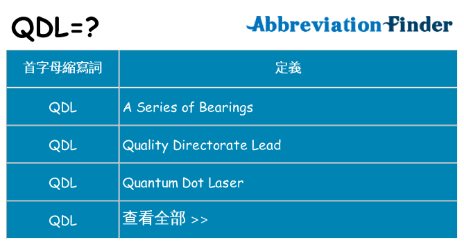 qdl 代表什麼