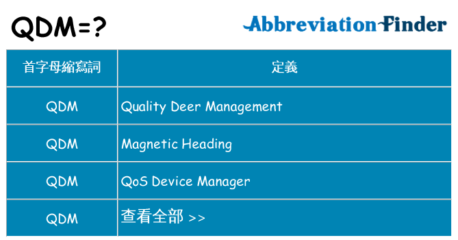 qdm 代表什麼