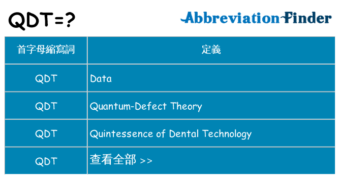 qdt 代表什麼