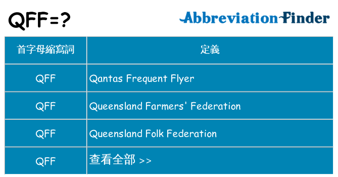 qff 代表什麼