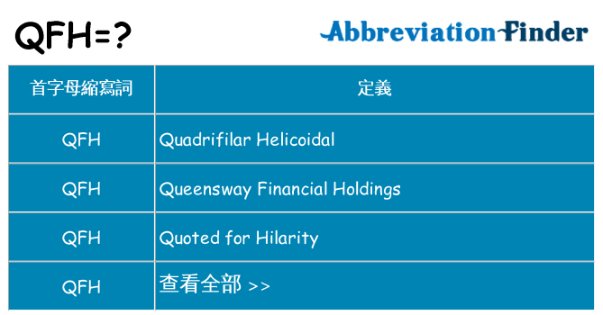 qfh 代表什麼