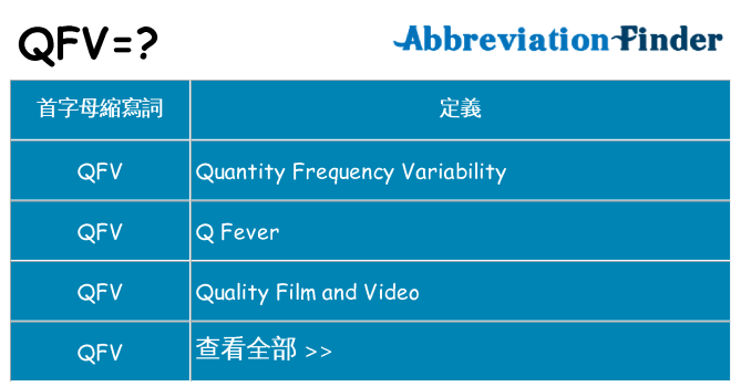 qfv 代表什麼