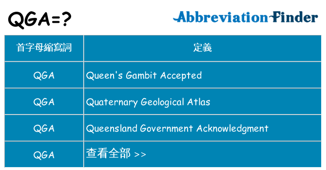 qga 代表什麼