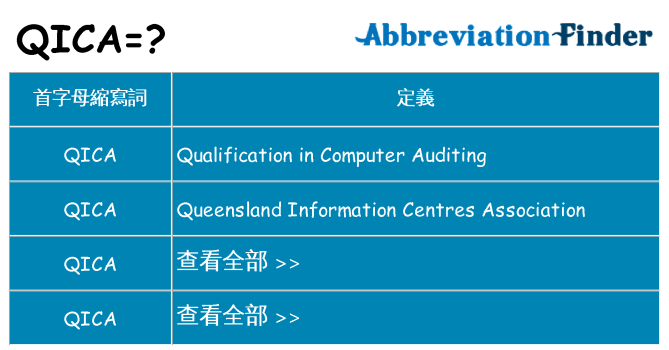 qica 代表什麼