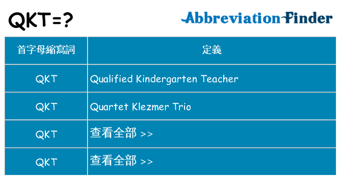 qkt 代表什麼