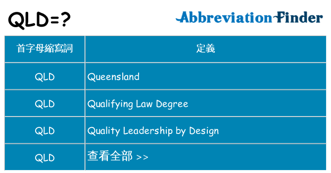 qld 代表什麼