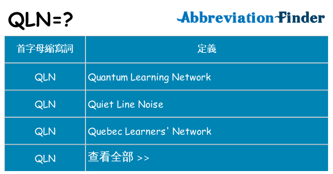 qln 代表什麼