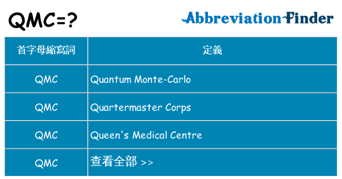 qmc 代表什麼